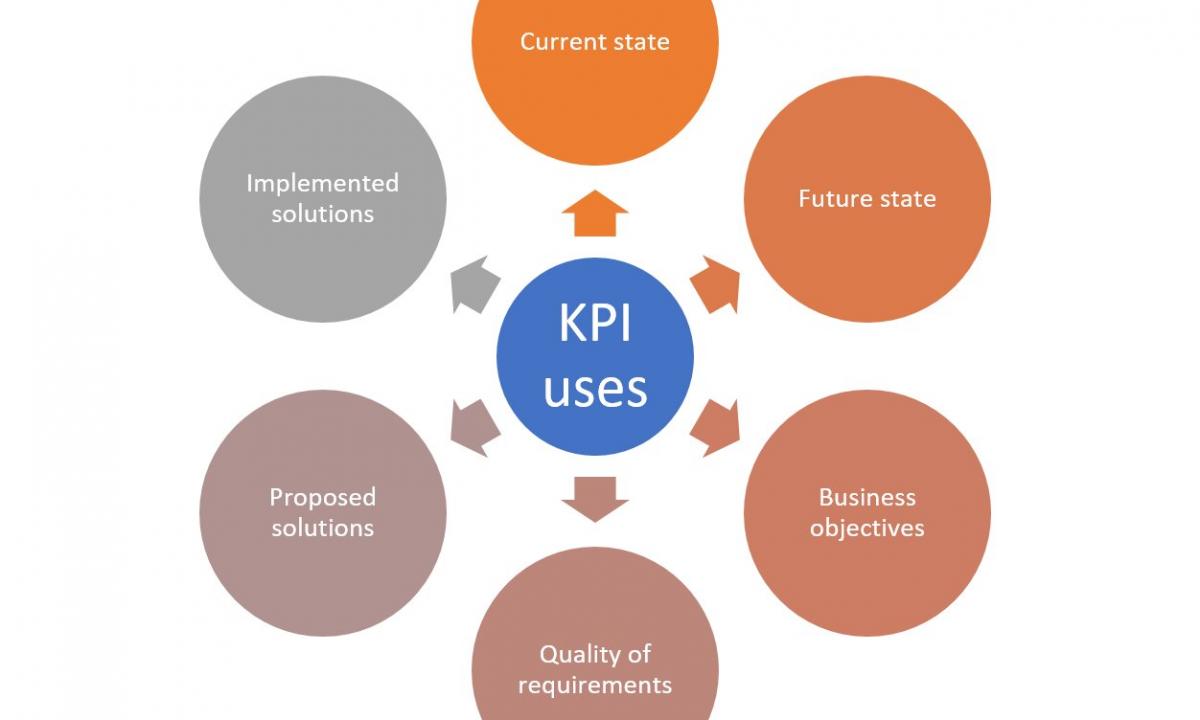 KPI – what is it in different spheres, the existing advantages and shortcomings, main types
