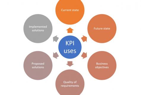 KPI – what is it in different spheres, the existing advantages and shortcomings, main types