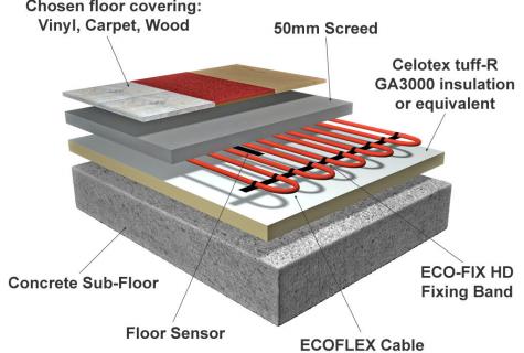 How to choose heat-insulated electric floors?