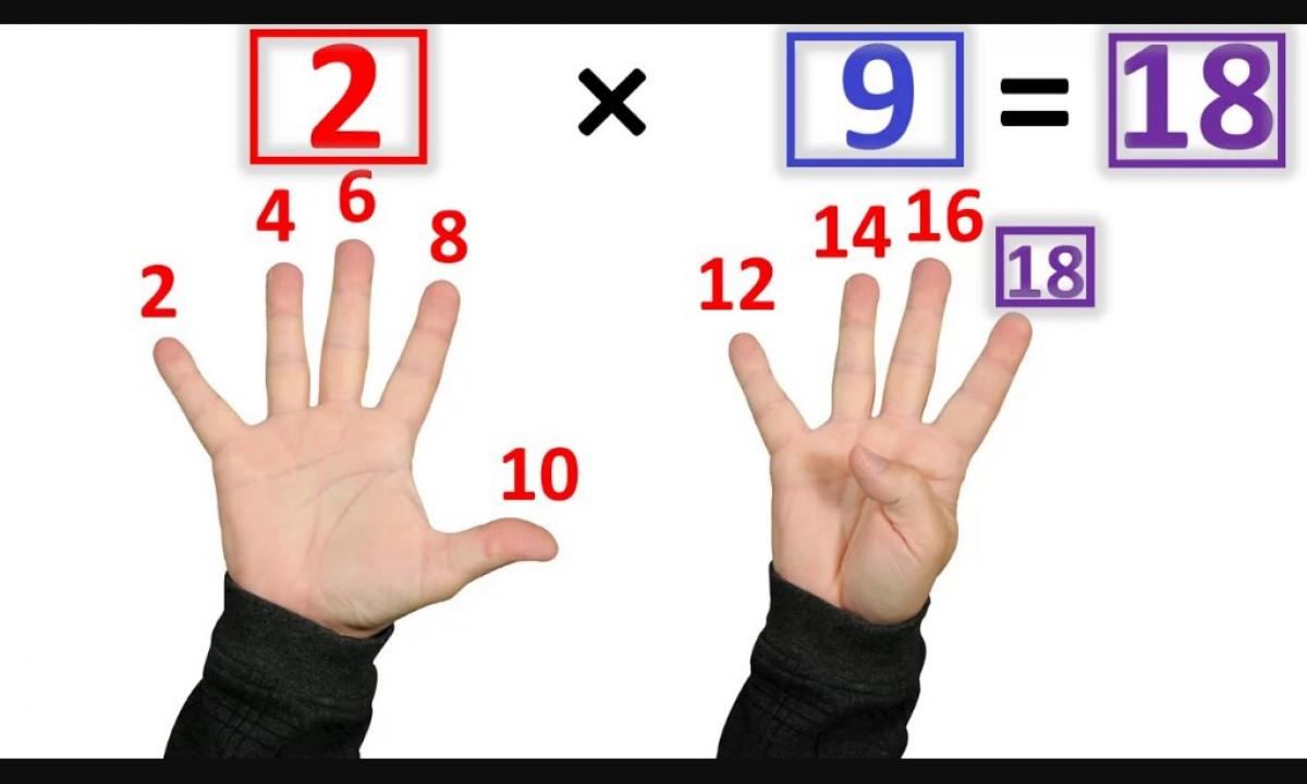 How it is easy to remember the multiplication table?