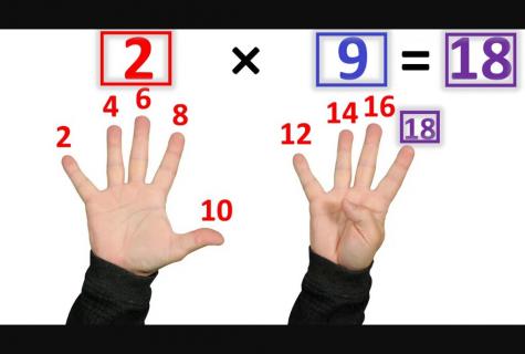 How it is easy to remember the multiplication table?
