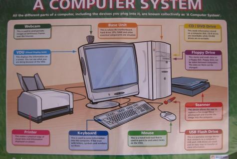 What operating system is better for the computer?