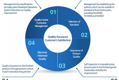 Quality control – types, methods, seven instruments of quality control