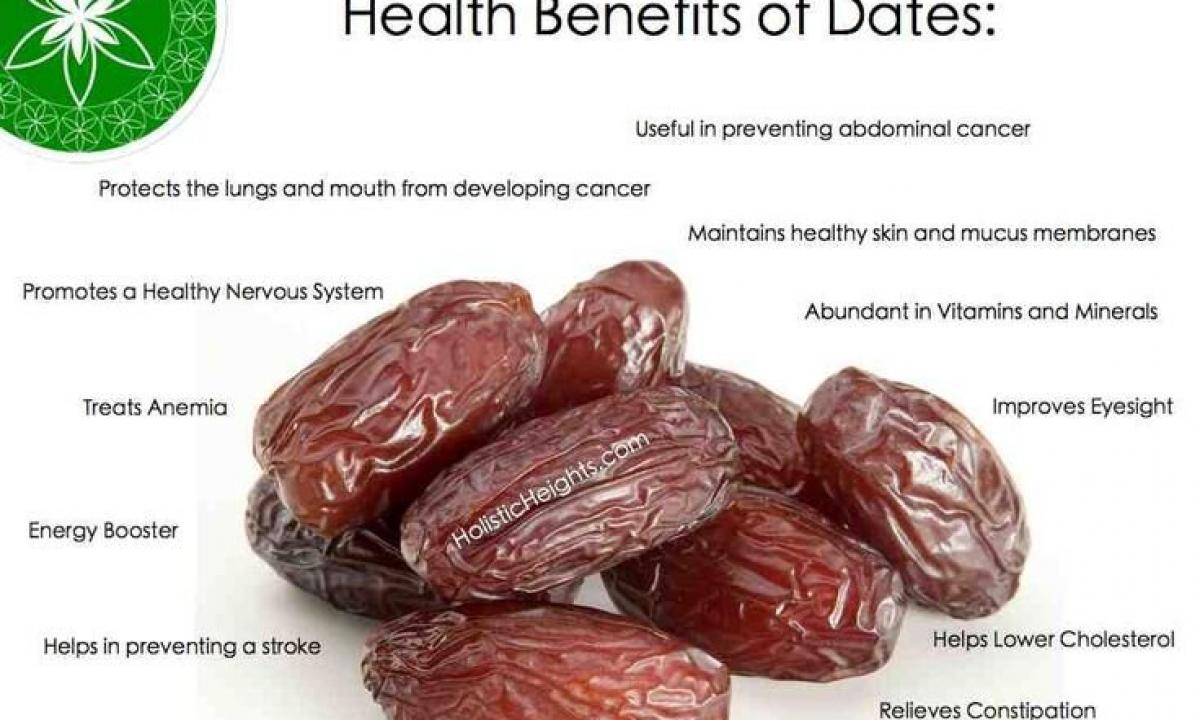 Than dates are useful to men?