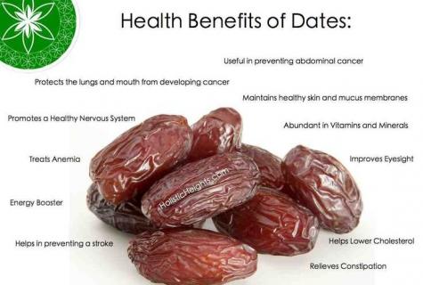 Than dates are useful to men?