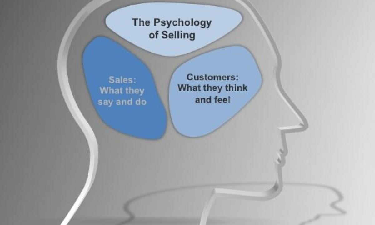 Psychology of personal efficiency - Neill Fyore