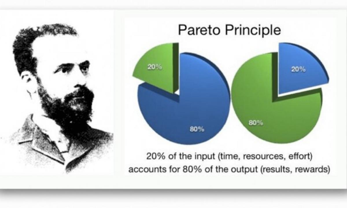 Pareto principle