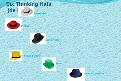 Six hats of thinking