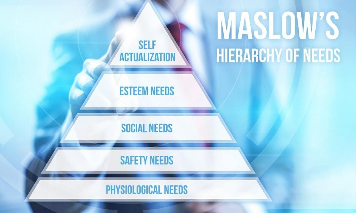 Theory of motivation of Maslow