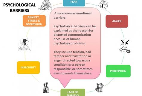 Psychological barrier