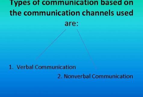Verbal and nonverbal means of communication
