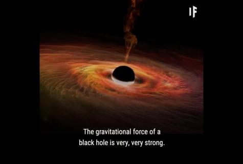 Black hole - that it and what will be if to get to it?
