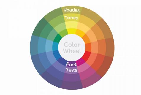 Psychology of color in marketing