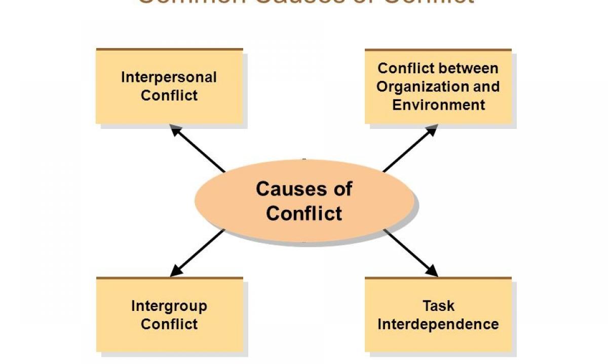 Functions of the conflict