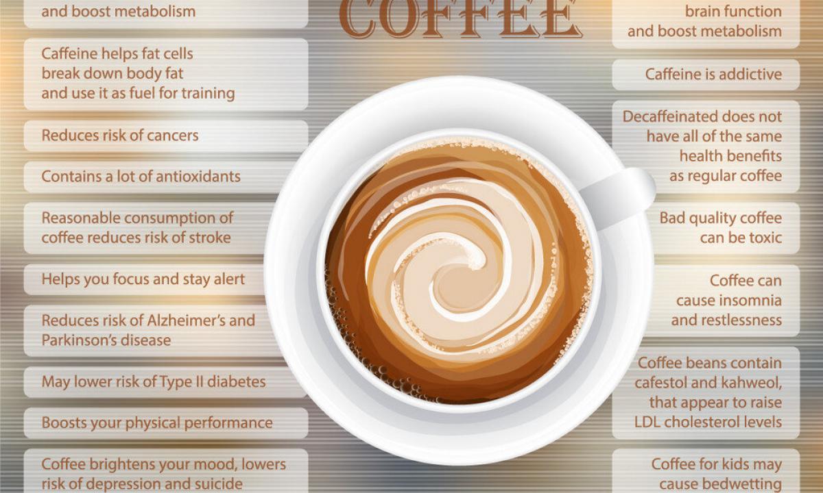 Coffee before a training: advantage and harm"