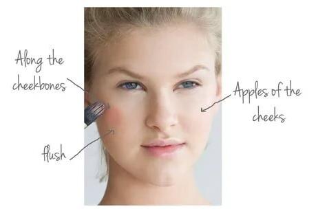 How to apply blush in balls