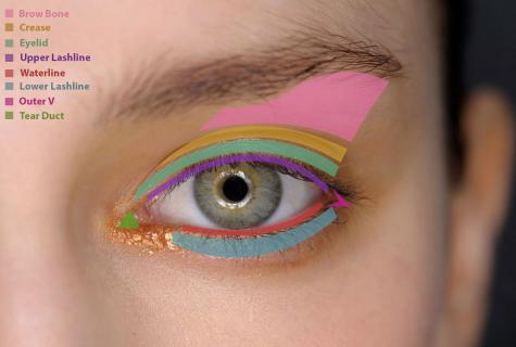 How to do make-up on eyelids