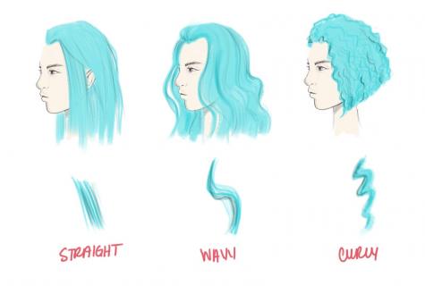 How to determine character by hair