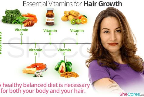 What vitamins are necessary for growth of hair