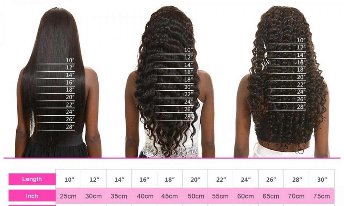 Optimum length of hair for biochemical wave