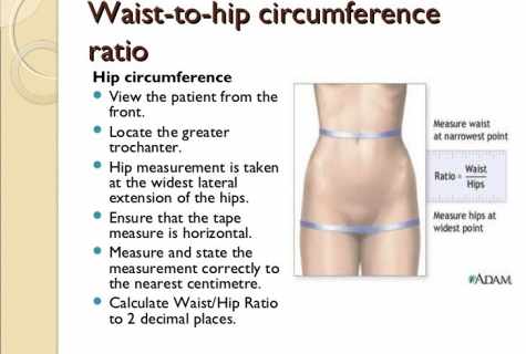 How to measure grasp of hips