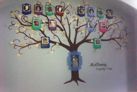 How to create a family tree