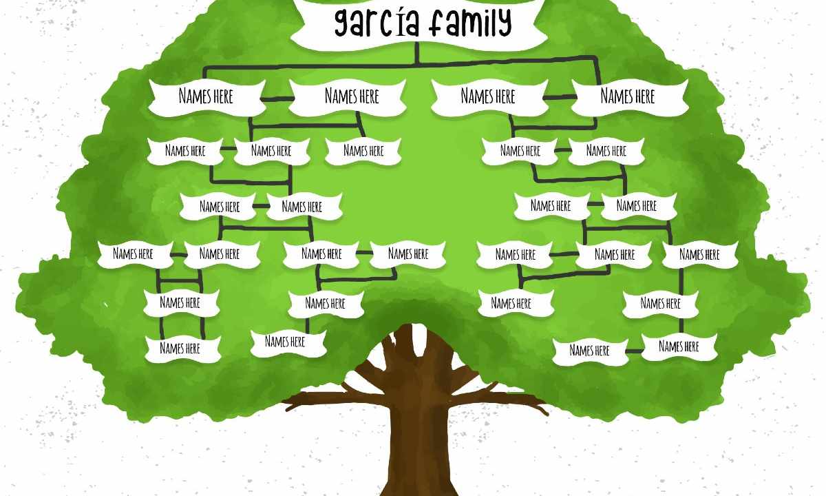 How to make a family tree of the family