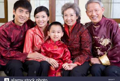 China and USA: comparison of family traditions and values