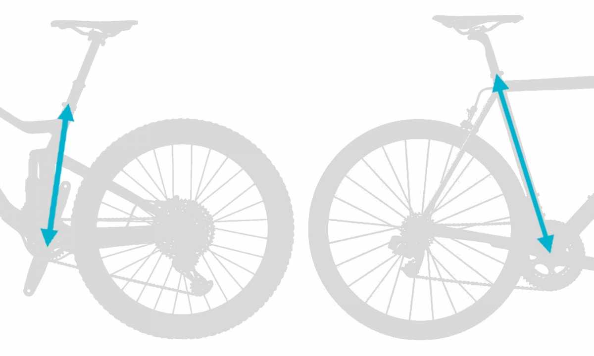 All about bicycles: how to choose