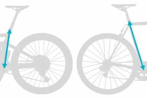 All about bicycles: how to choose