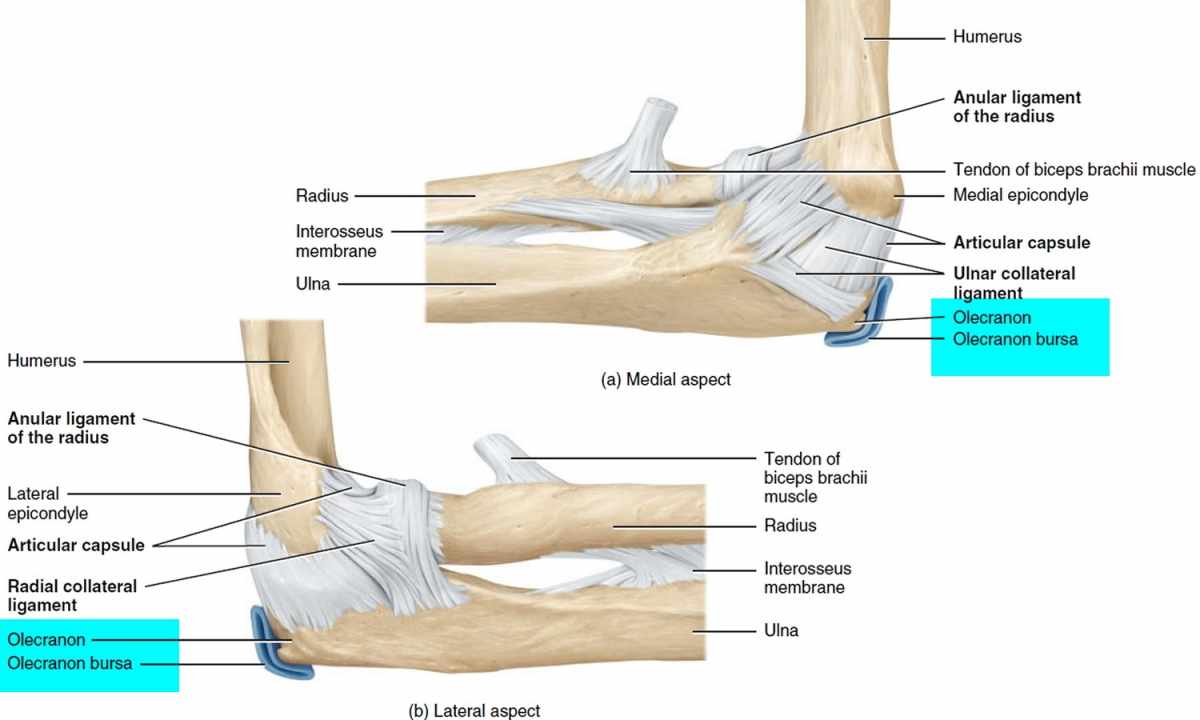 How to relax ligaments