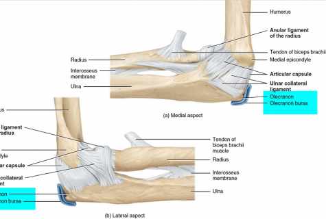 How to relax ligaments