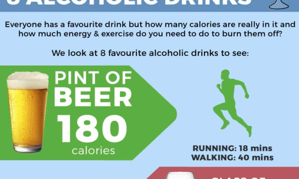 How many calories can be burned when walking?