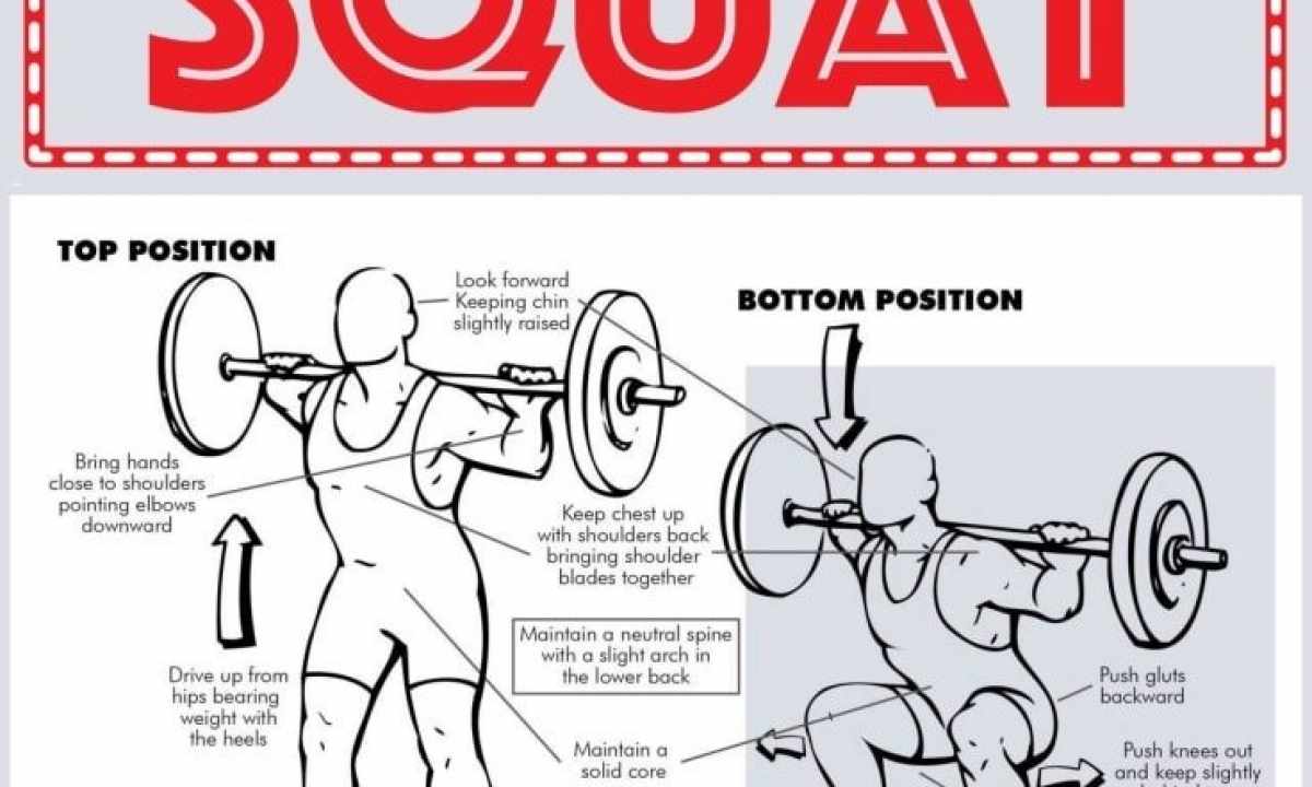 As it is correct to do squats