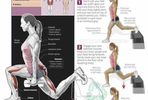How to learn to do the split. Exercises for the extension of muscles