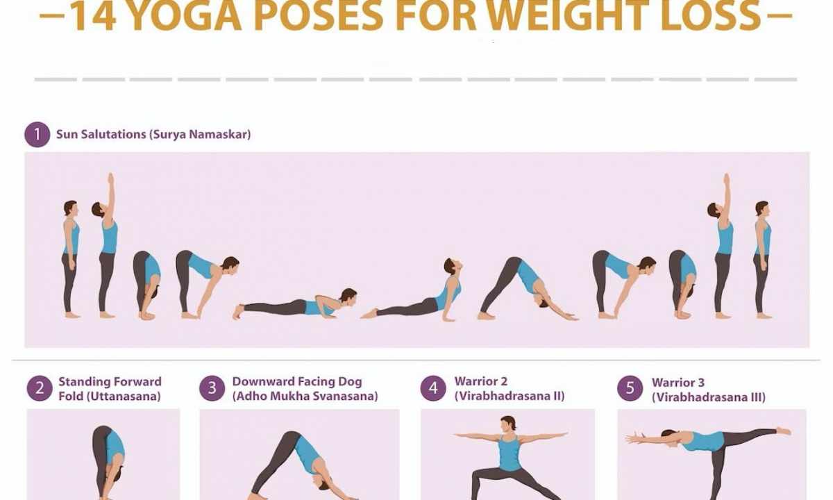 Yoga and weight loss: asanas for improvement of the metabolism and against obesity