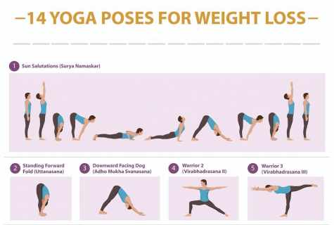 Yoga and weight loss: asanas for improvement of the metabolism and against obesity