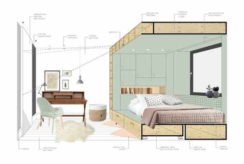 How to think up design of the bedroom