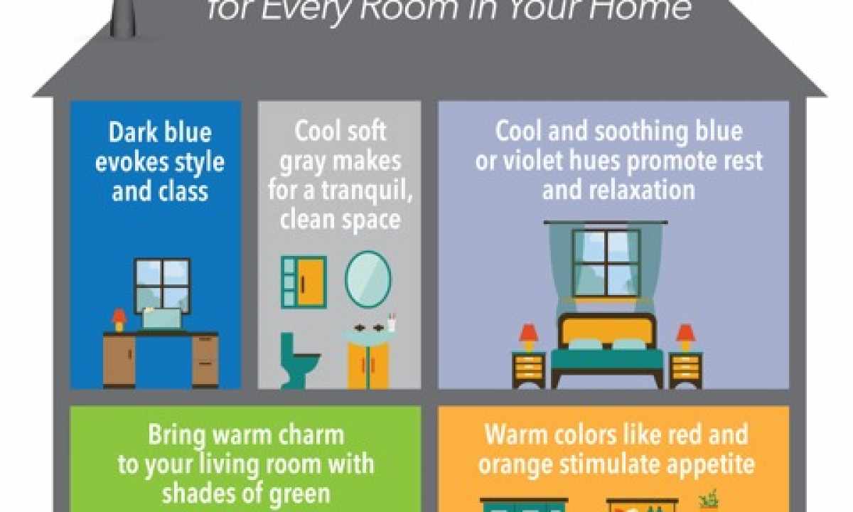 How to pick up color for the room
