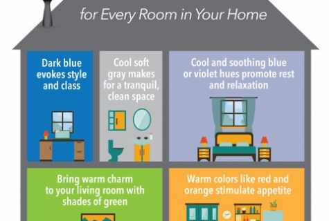 How to pick up color for the room