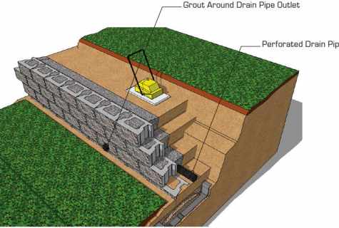 Construction of the base for the house: drainage, warming, reinforcing