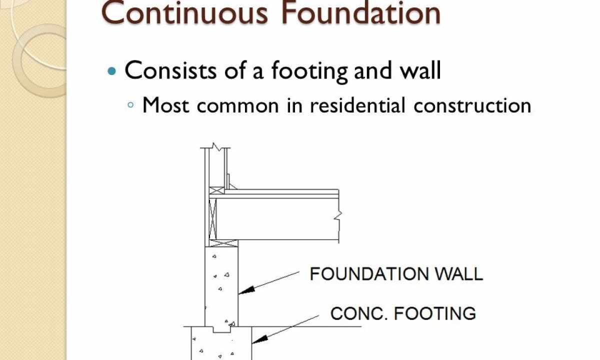 Construction of pile continuous footing