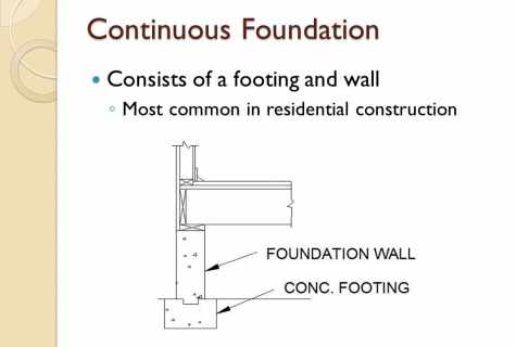 Construction of pile continuous footing