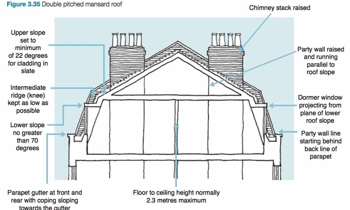 How to count roof bias