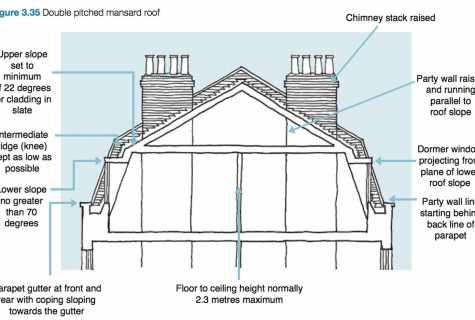 How to count roof bias