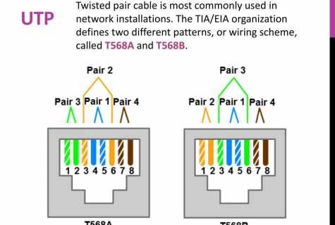 How to press out the twisted pair cable