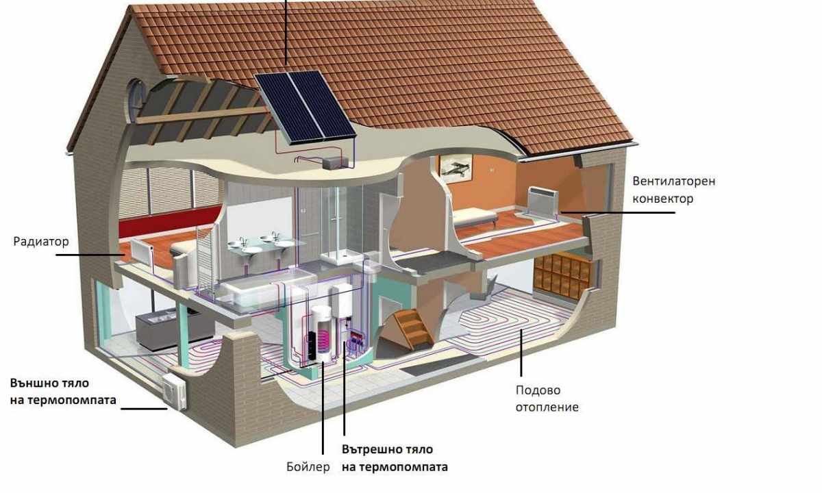 How to design heating of the house most
