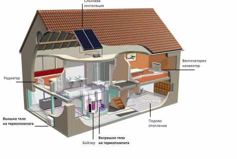 How to design heating of the house most