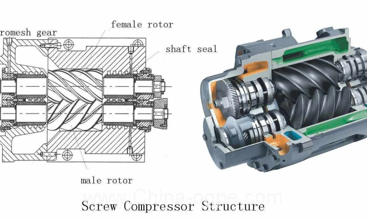 Screw compressor: principle of work, repair