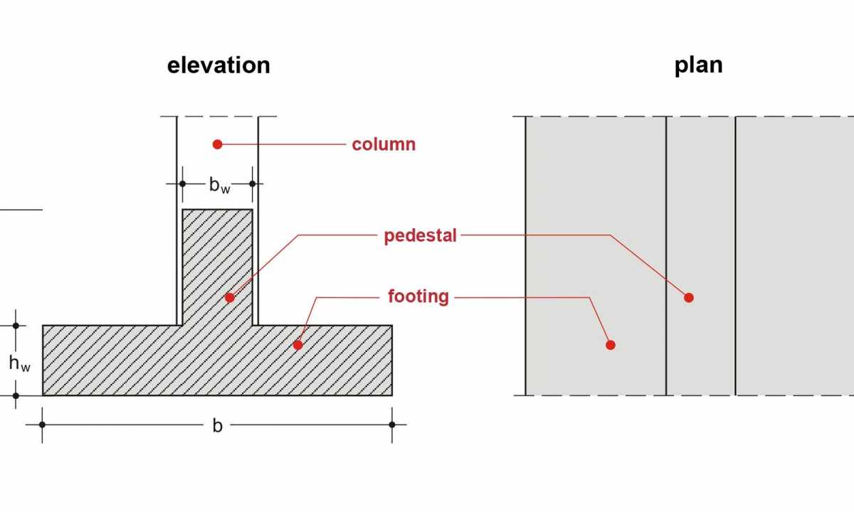How independently to construct continuous footing